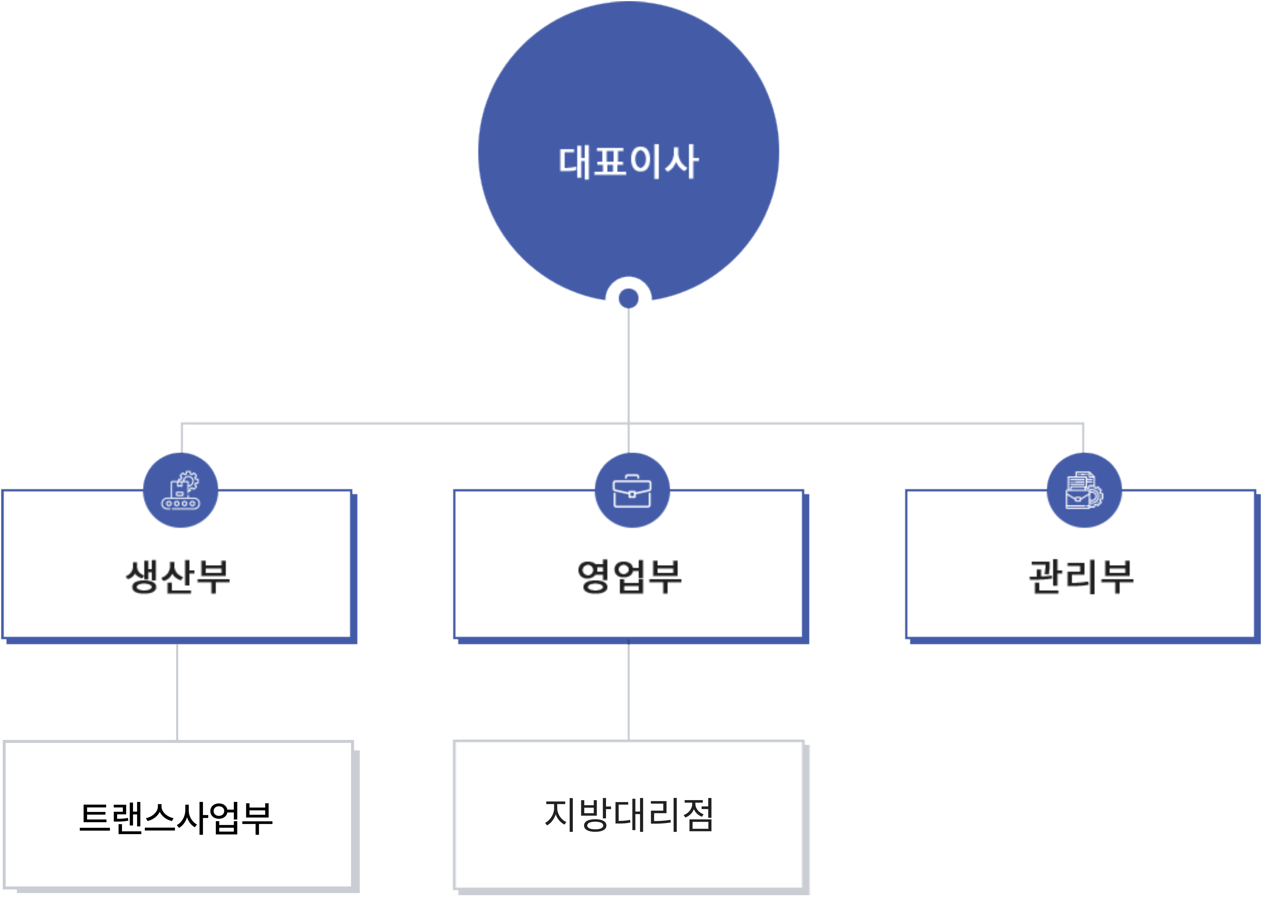 차트